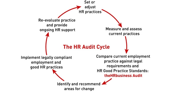 hr-audit-training-course-certificate-in-hr-audit-hr-audit-training